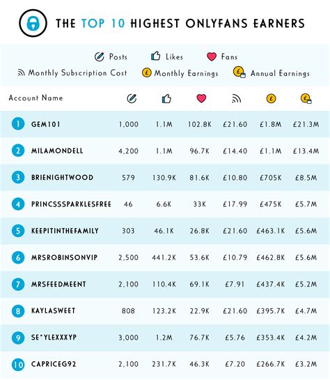 Only Fans Work, jobs (with Salaries)